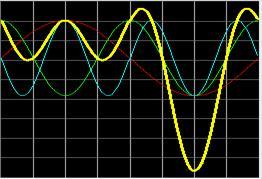 如何处理电压波动，电压波动有什么危害？