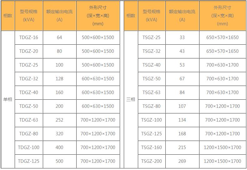 柱式电动调压器尺寸